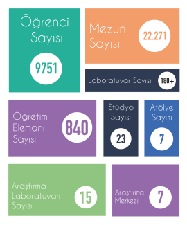 Sayılarla Atılım