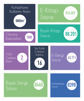 Sayılarla Atılım 