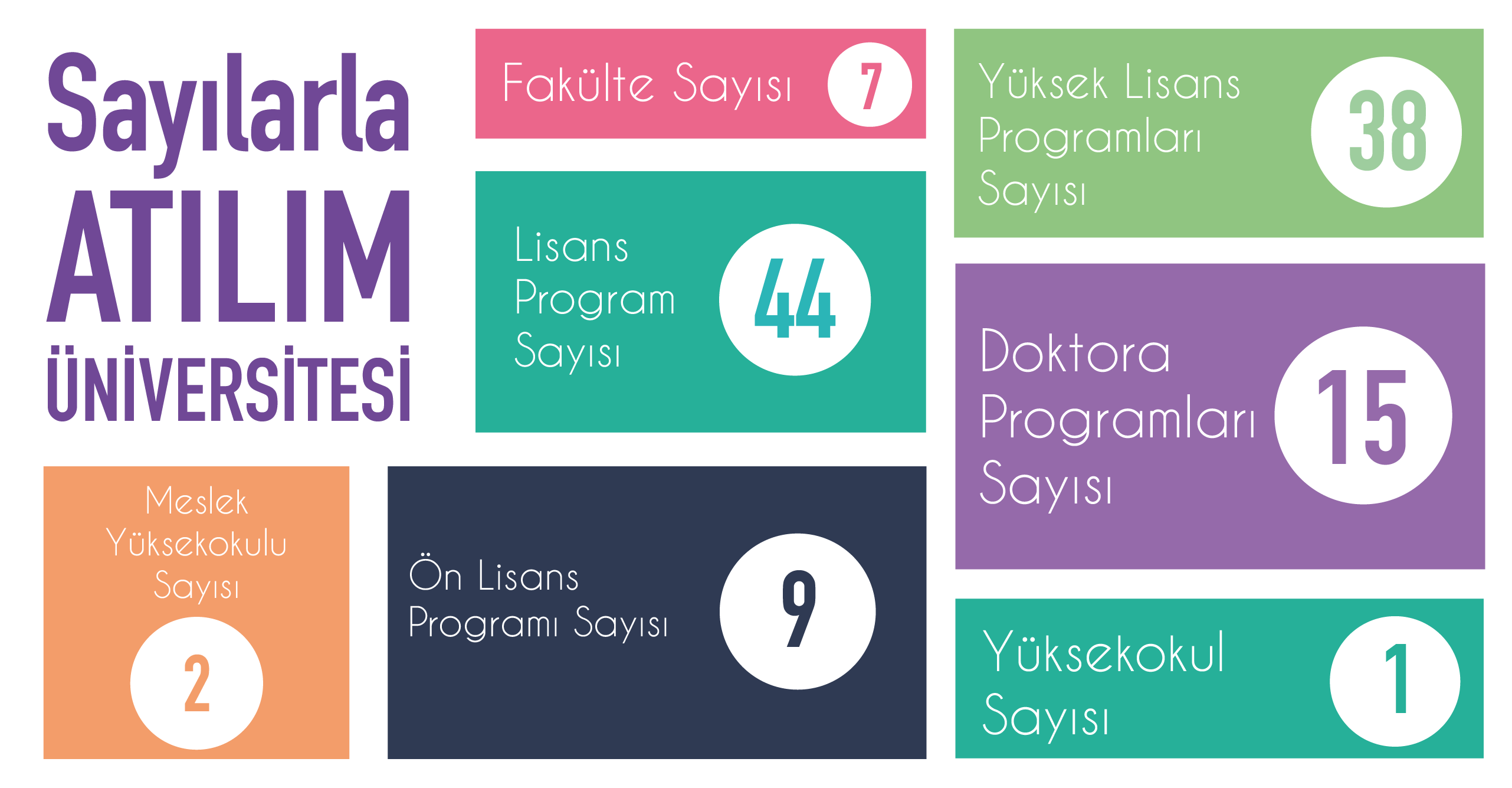  SAYILARLA ATILIM 